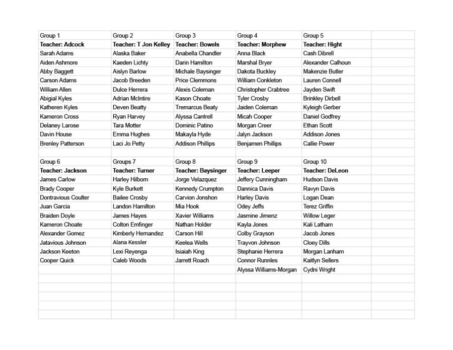 Science Field Day Groups 1-10 (2022)